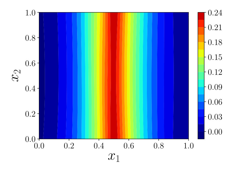 Figure 37