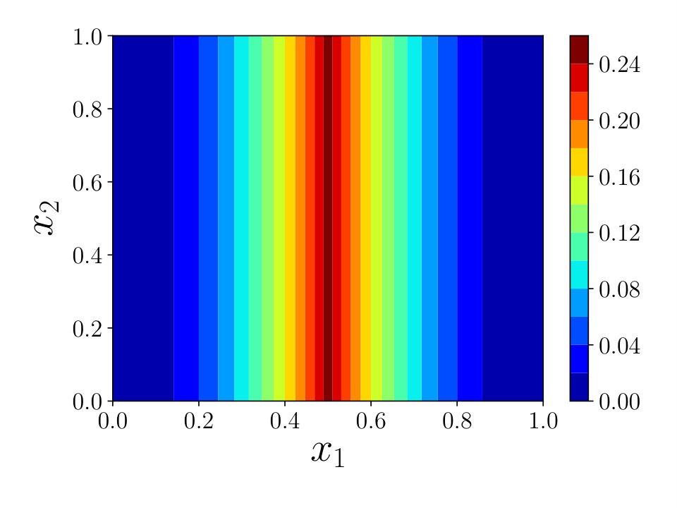 Figure 38