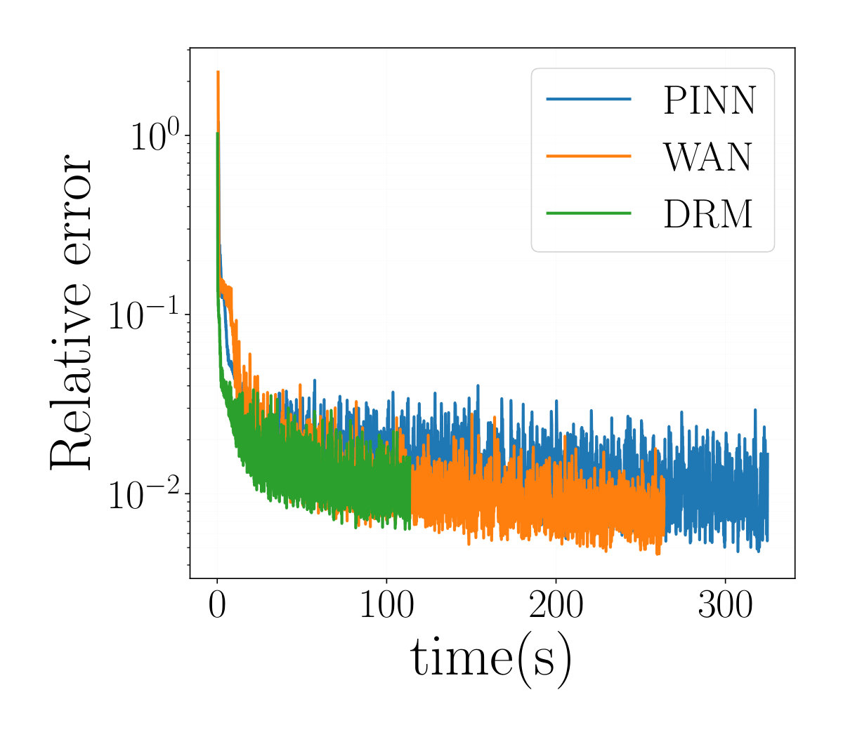 Figure 39