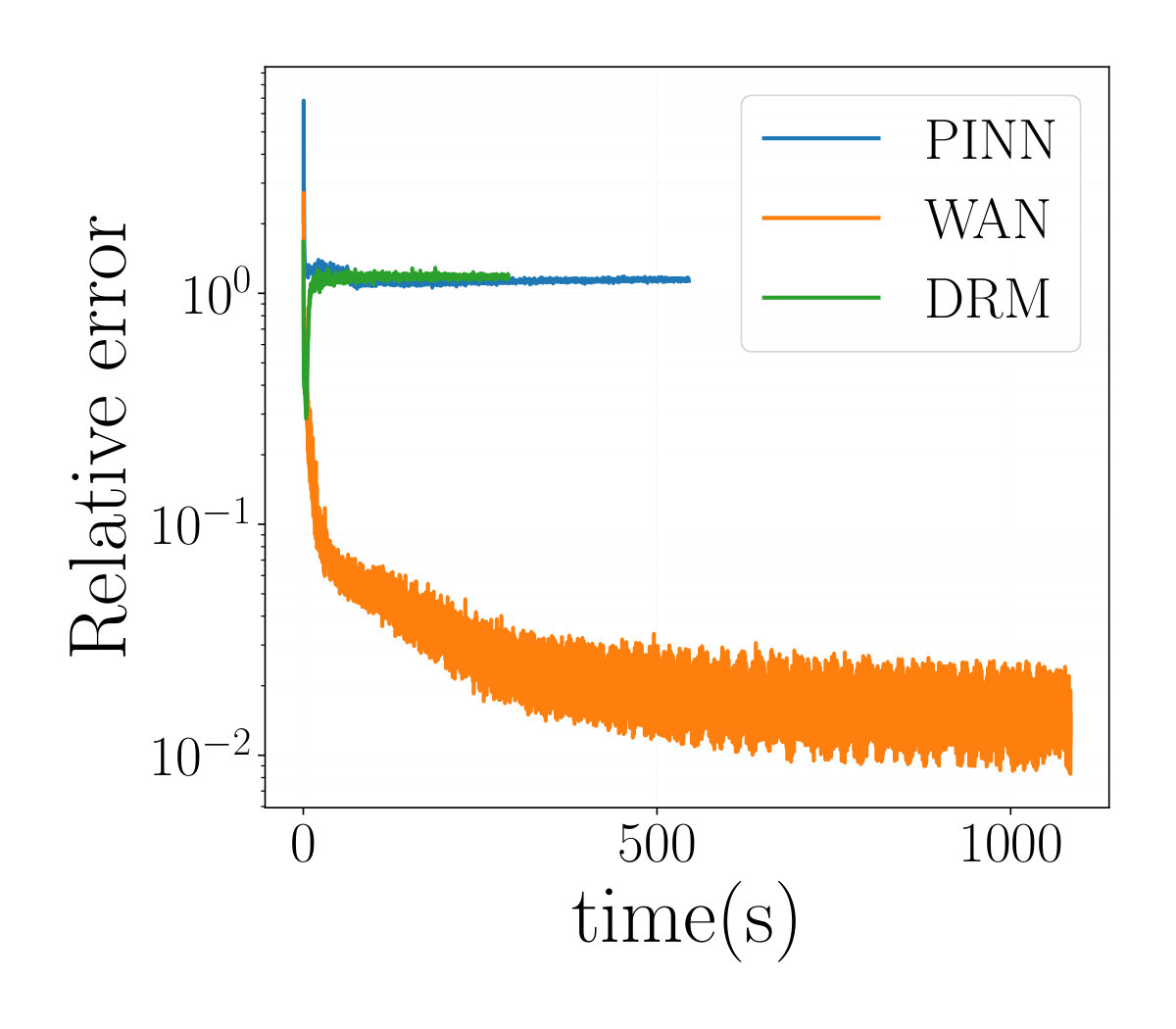 Figure 40