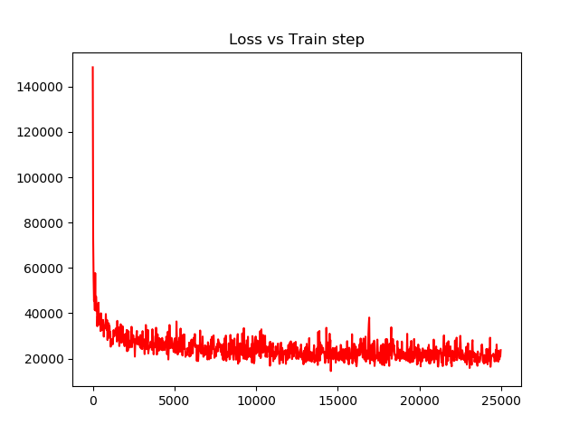 Figure 35