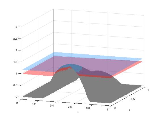 Figure 8