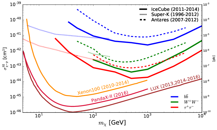 Figure 13