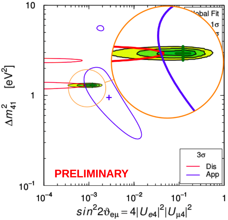 Figure 19
