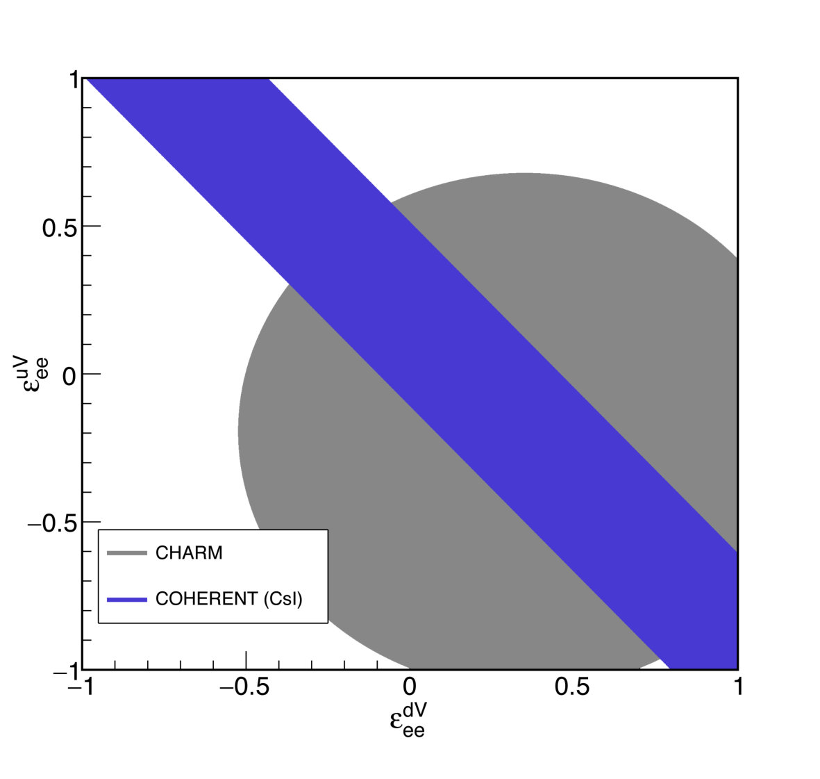 Figure 20