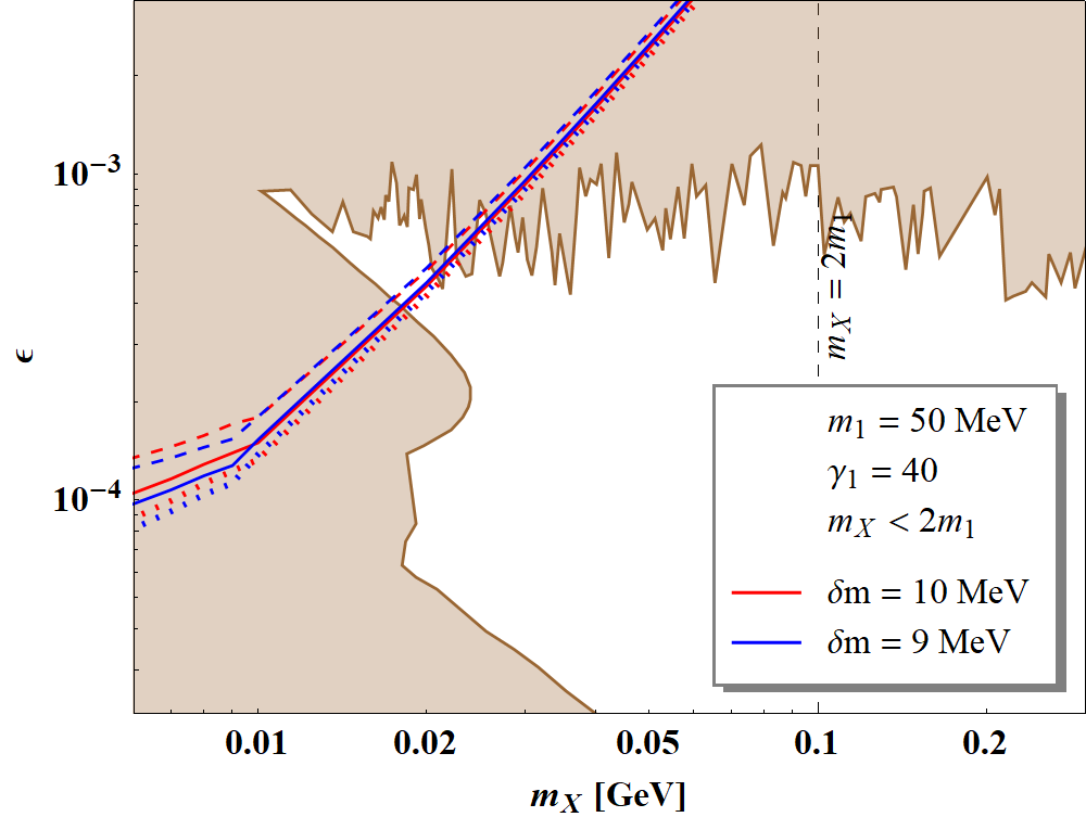 Figure 21