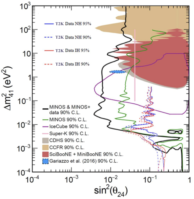 Figure 24