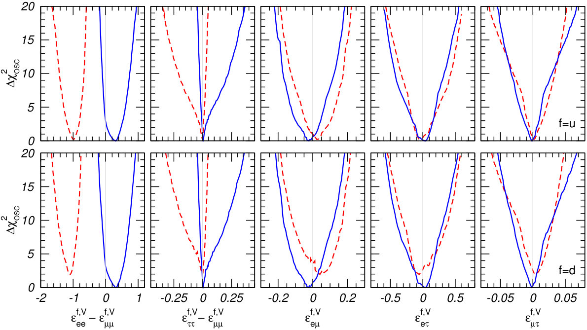 Figure 25