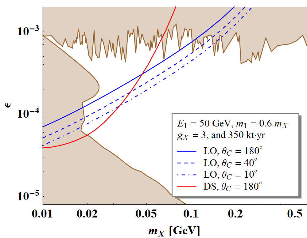 Figure 26