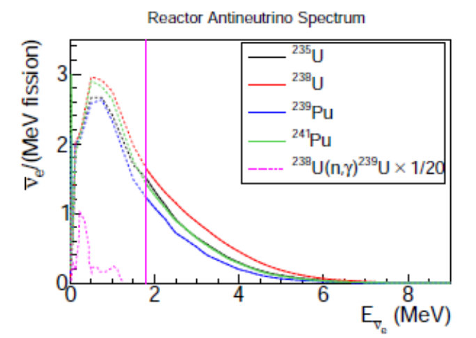 Figure 27