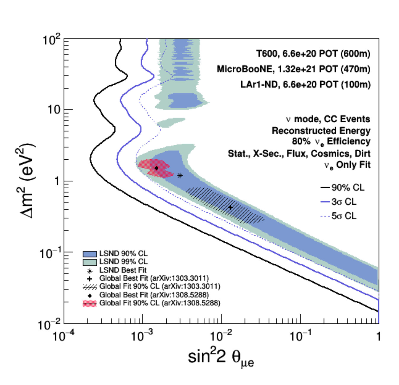 Figure 28