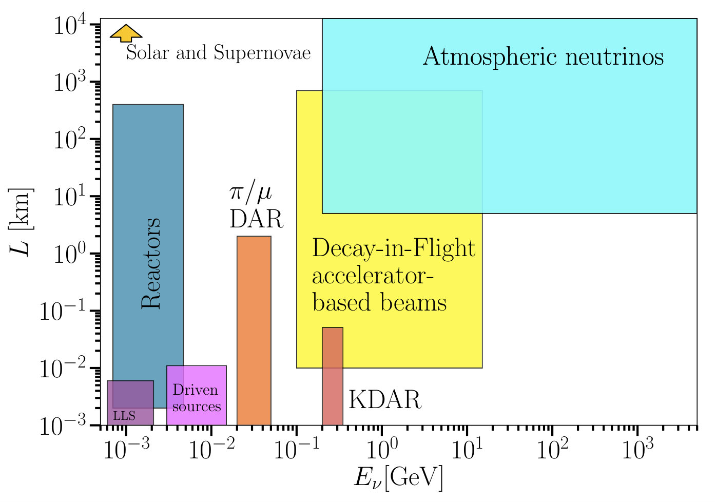 Figure 29