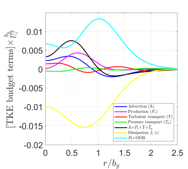 Figure 18