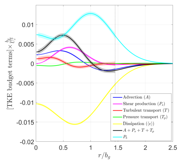 Figure 19