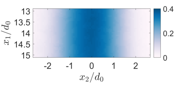 Figure 20
