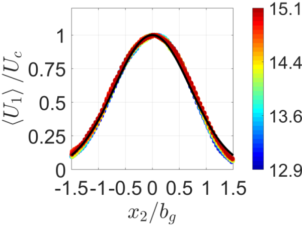 Figure 21