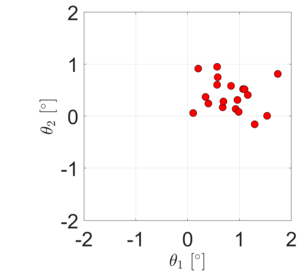 Figure 22