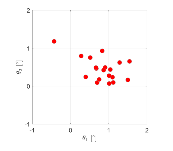 Figure 23
