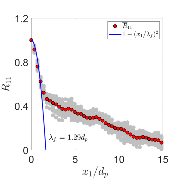 Figure 24