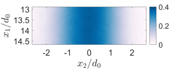 Figure 25