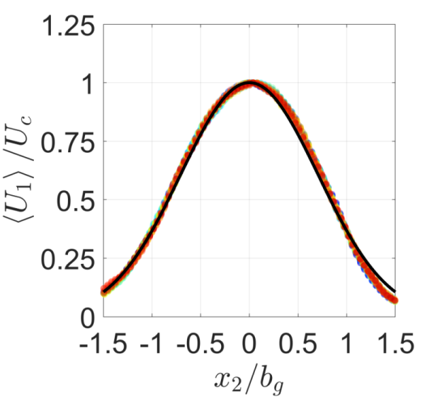 Figure 26