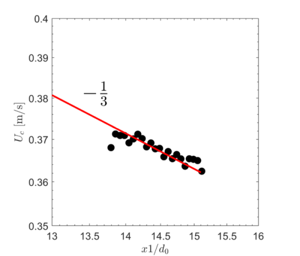 Figure 27
