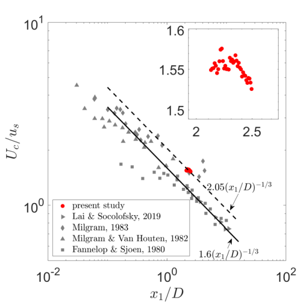 Figure 28