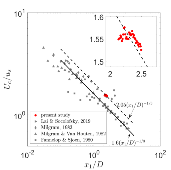 Figure 29