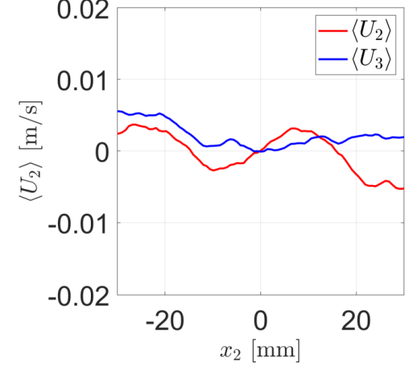 Figure 31