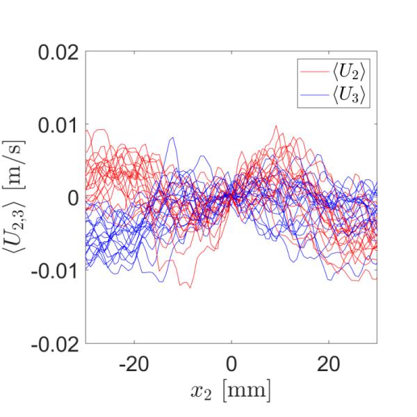 Figure 32