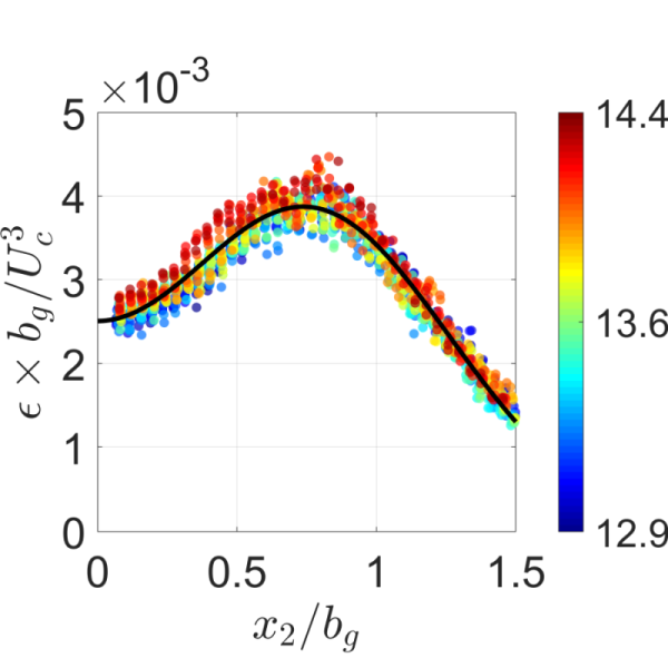 Figure 33