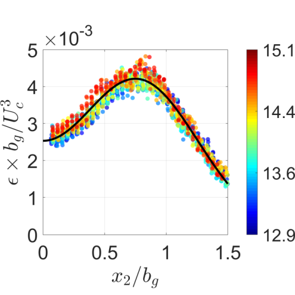Figure 34