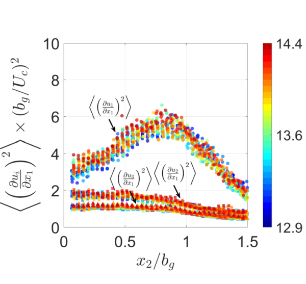 Figure 35