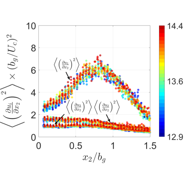 Figure 36