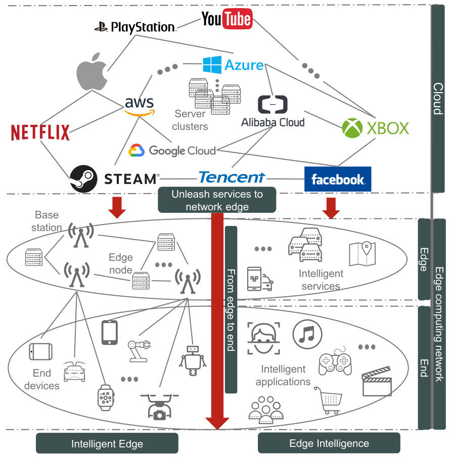 Figure 14