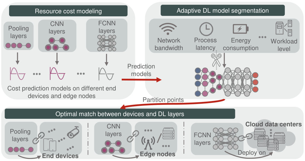 Figure 19