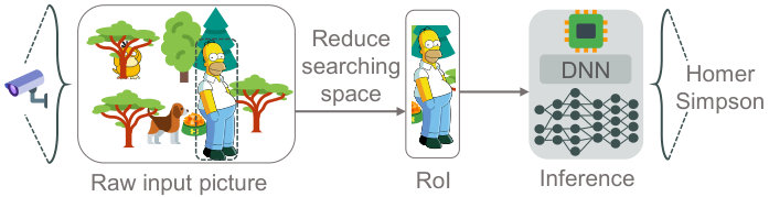Figure 20