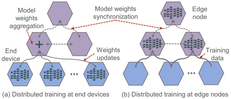 Figure 22