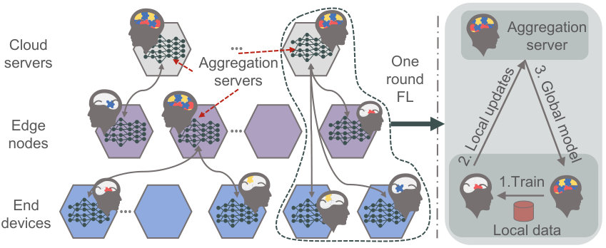 Figure 23