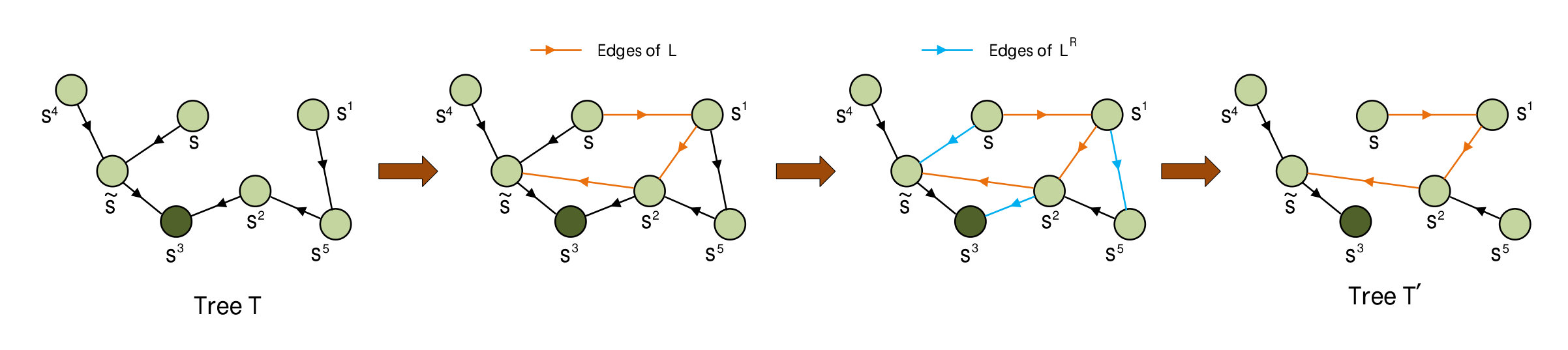 Figure 16