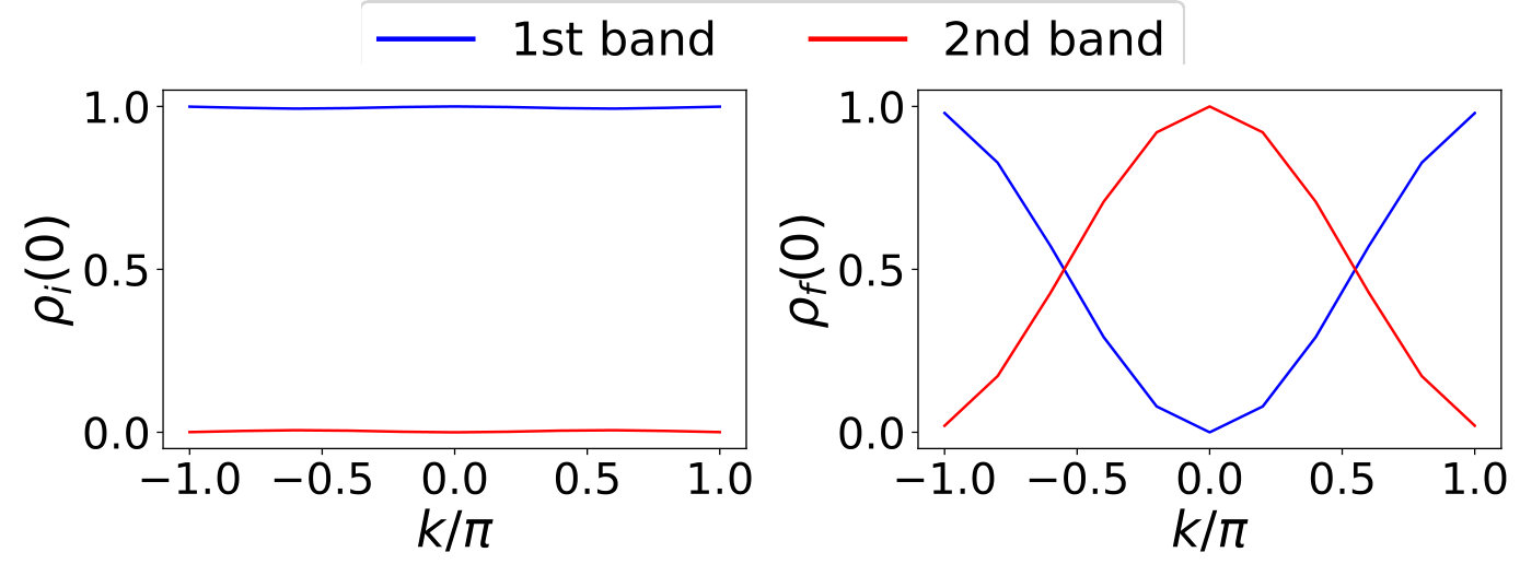 Figure 0