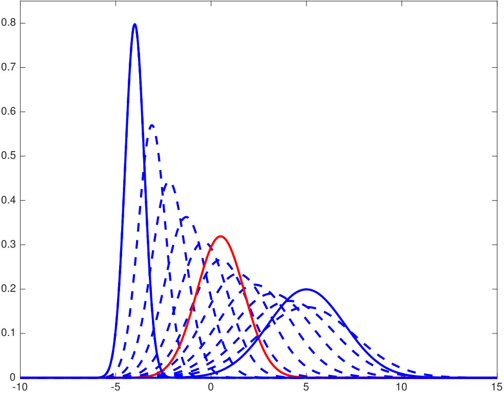 Figure 8
