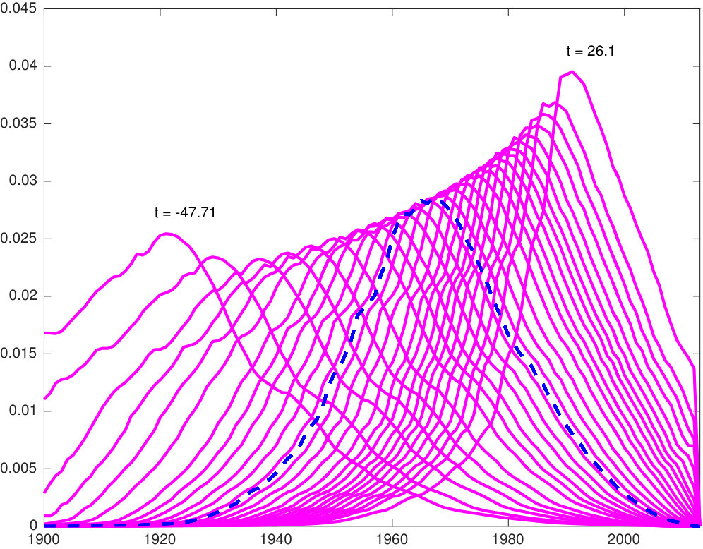 Figure 13