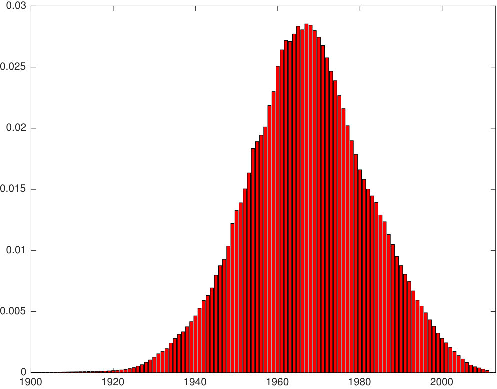 Figure 15