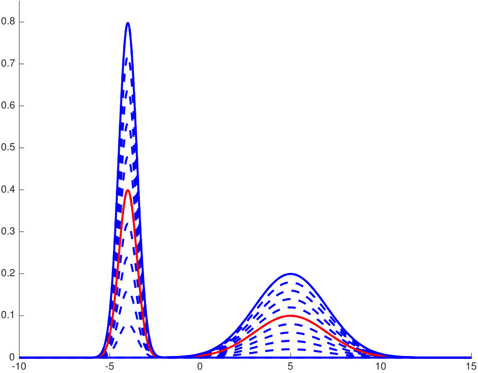 Figure 18