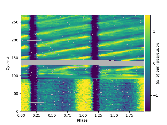 Figure 5