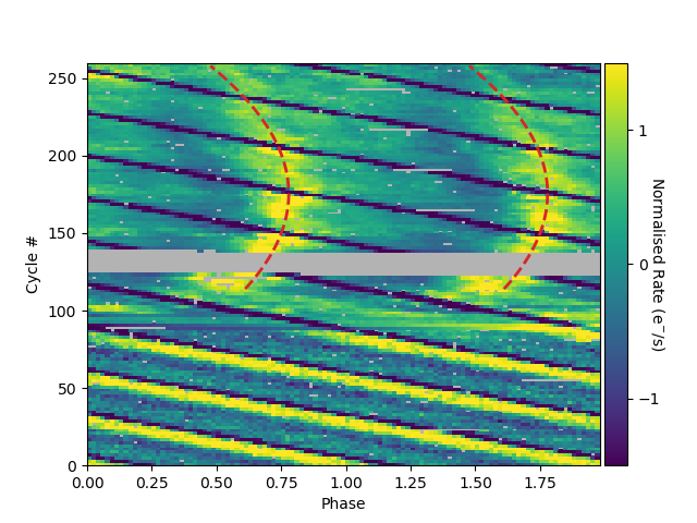 Figure 6