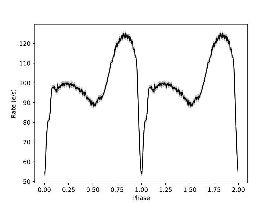 Figure 8