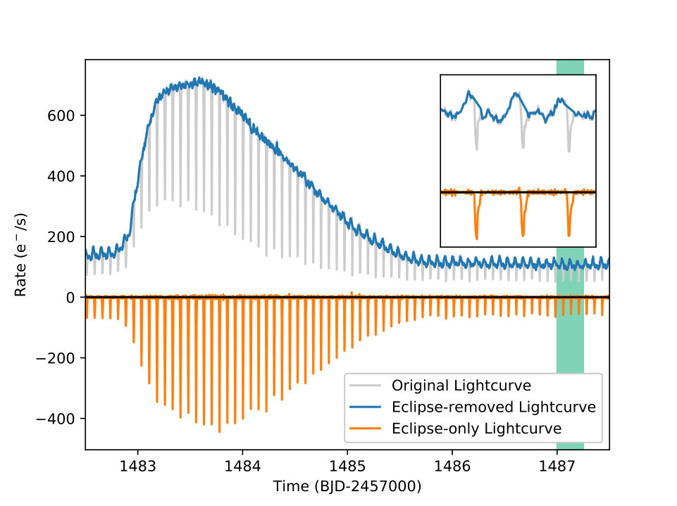 Figure 9