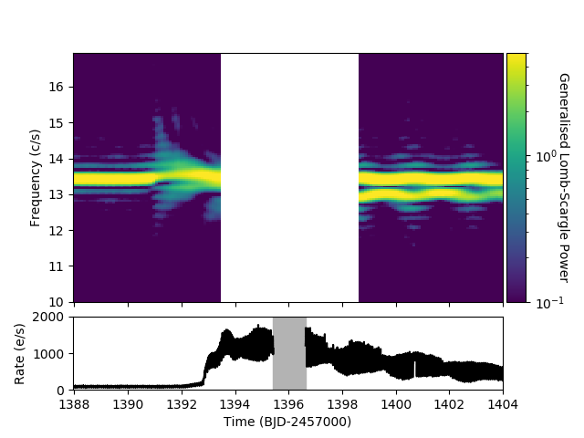 Figure 10